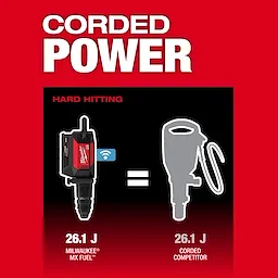 MX FUEL 27 lb SDS MAX Demolition Hammer graphic comparing its 26.1 J power to a corded competitor silhouette.