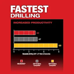 M18 FUEL 1" SDS Plus Rotary Hammer USP #1