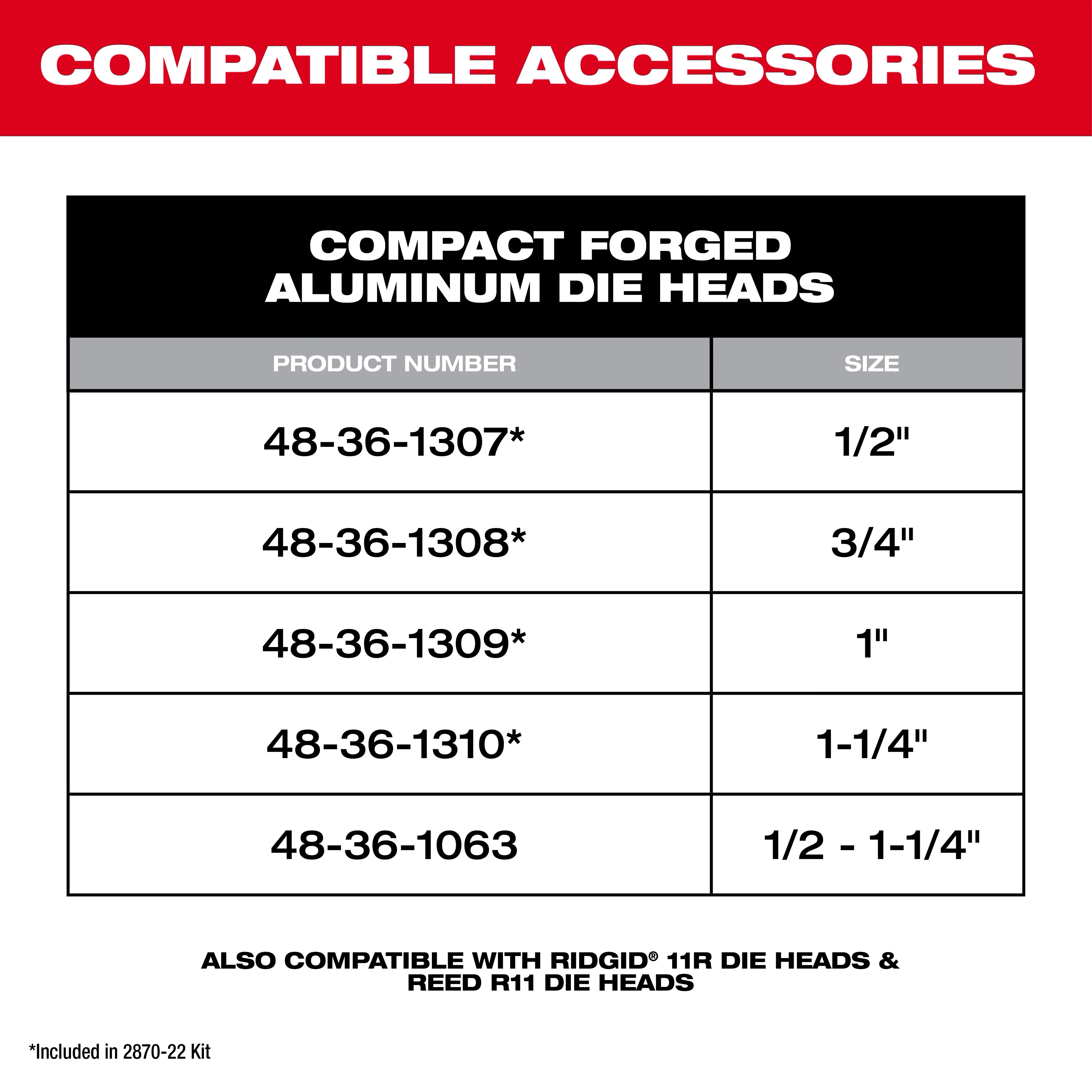 M18 FUEL Compact Threader