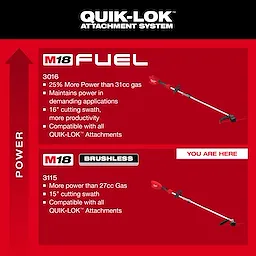 M18 QUIK-LOK Brushless 15” String Trimmer displayed on a red power comparison chart.