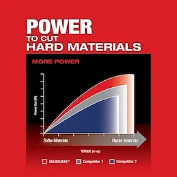 M18 FUEL™ Barrel Grip Jig Saw USP Chart 2