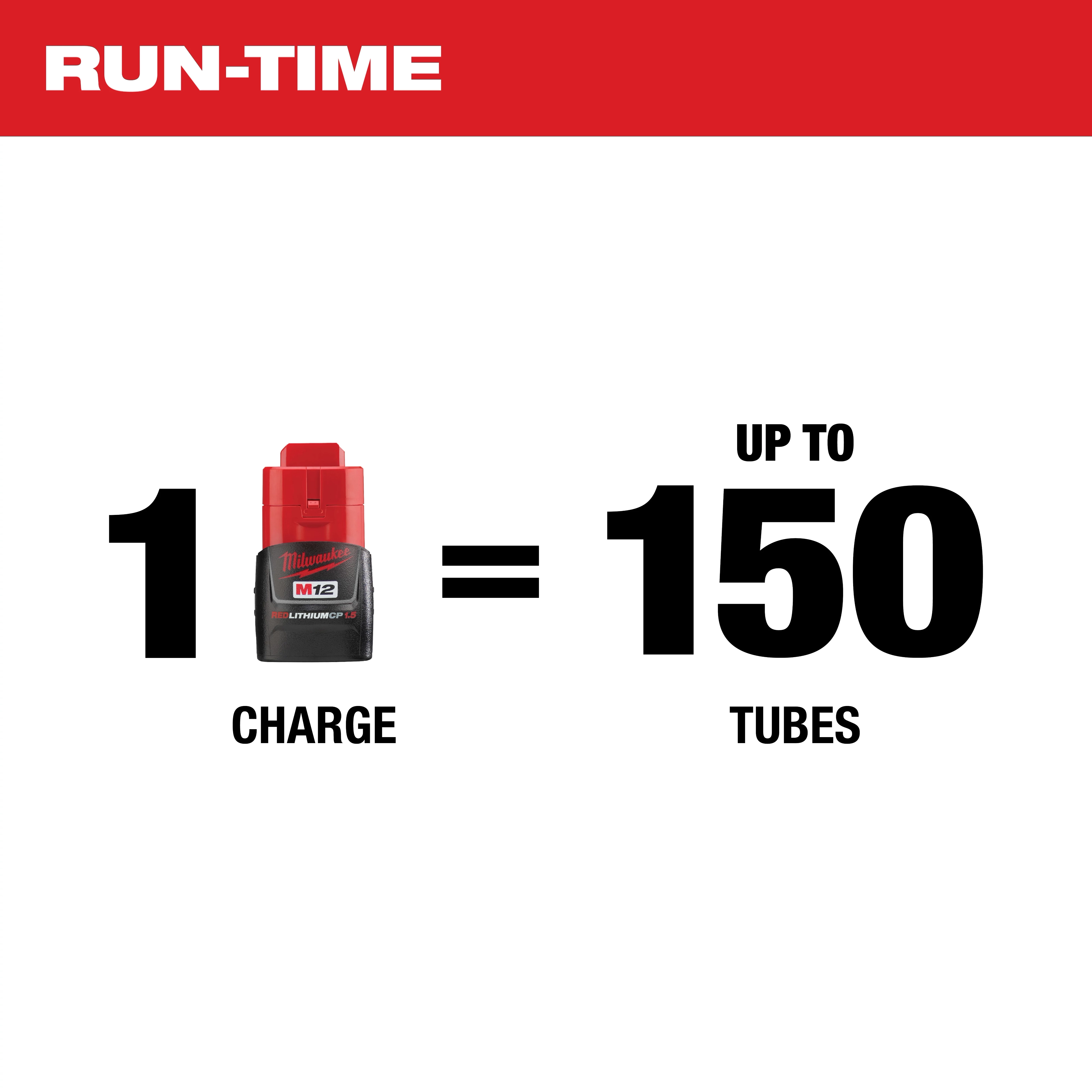 The image shows a graphical representation indicating that one charge of the M12 12-Volt Lithium-Ion Cordless 10 oz. Caulk and Adhesive Gun (Tool-Only) can dispense up to 150 tubes.
