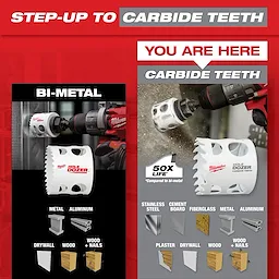 Carbide Teeth Hole Saw Step Up Graphic showcasing bi-metal and carbide teeth hole saws, highlighting 50x life and materials it can cut.