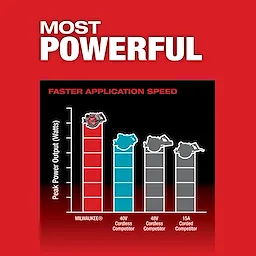 Bar graph showing Milwaukee's M18 FUEL 10-1/4" Rear Handle Circular Saw having the highest peak power output compared to competitors.