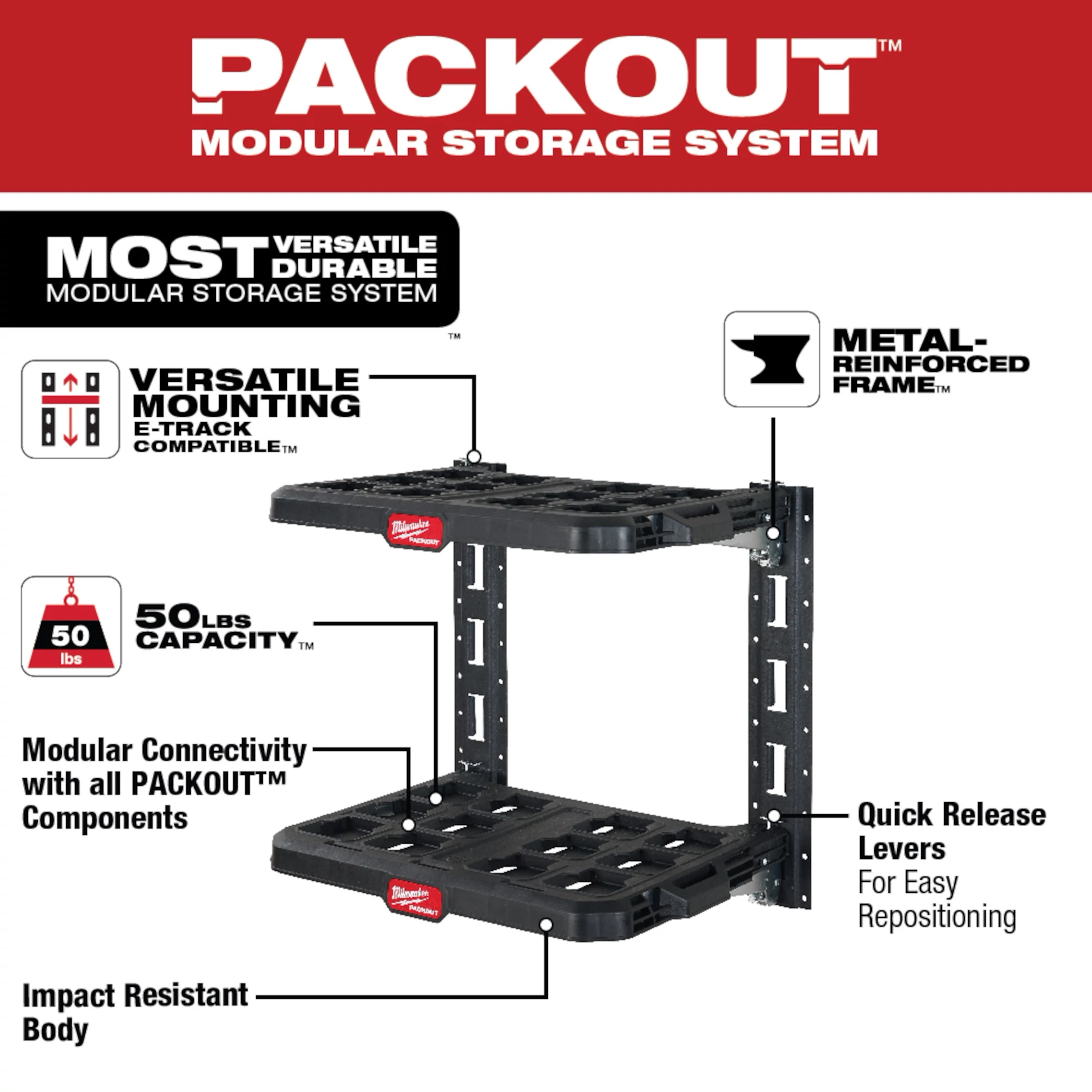 PACKOUT Racking Kit Walk Around Image