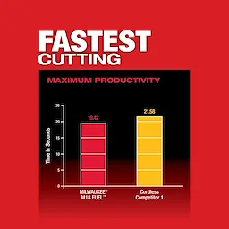 M18 FUEL Compact Dual-Trigger Band Saw USP Chart 1 comparing cutting time bars labeled for two cordless tools.