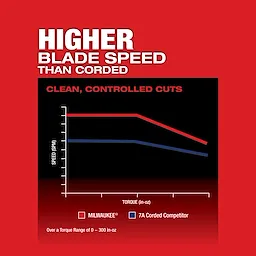 M18 FUEL™ Barrel Grip Jig Saw USP Chart 1