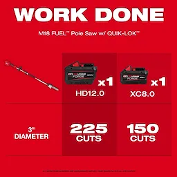 Image displaying the M18 FUEL™ Pole Saw w/ QUIK-LOK™. Alongside the pole saw are two battery models: HD12.0 (1 unit) and XC8.0 (1 unit). Below the batteries, it indicates that the saw can make 225 cuts with HD12.0 and 150 cuts with XC8.0 on a 3-inch diameter. The background is red with text "WORK DONE" at the top.