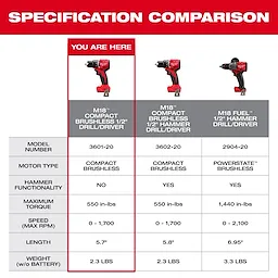 Comparison chart featuring the M18 Compact Brushless 1/2" Drill/Driver with specifications including torque, speed, and weight.