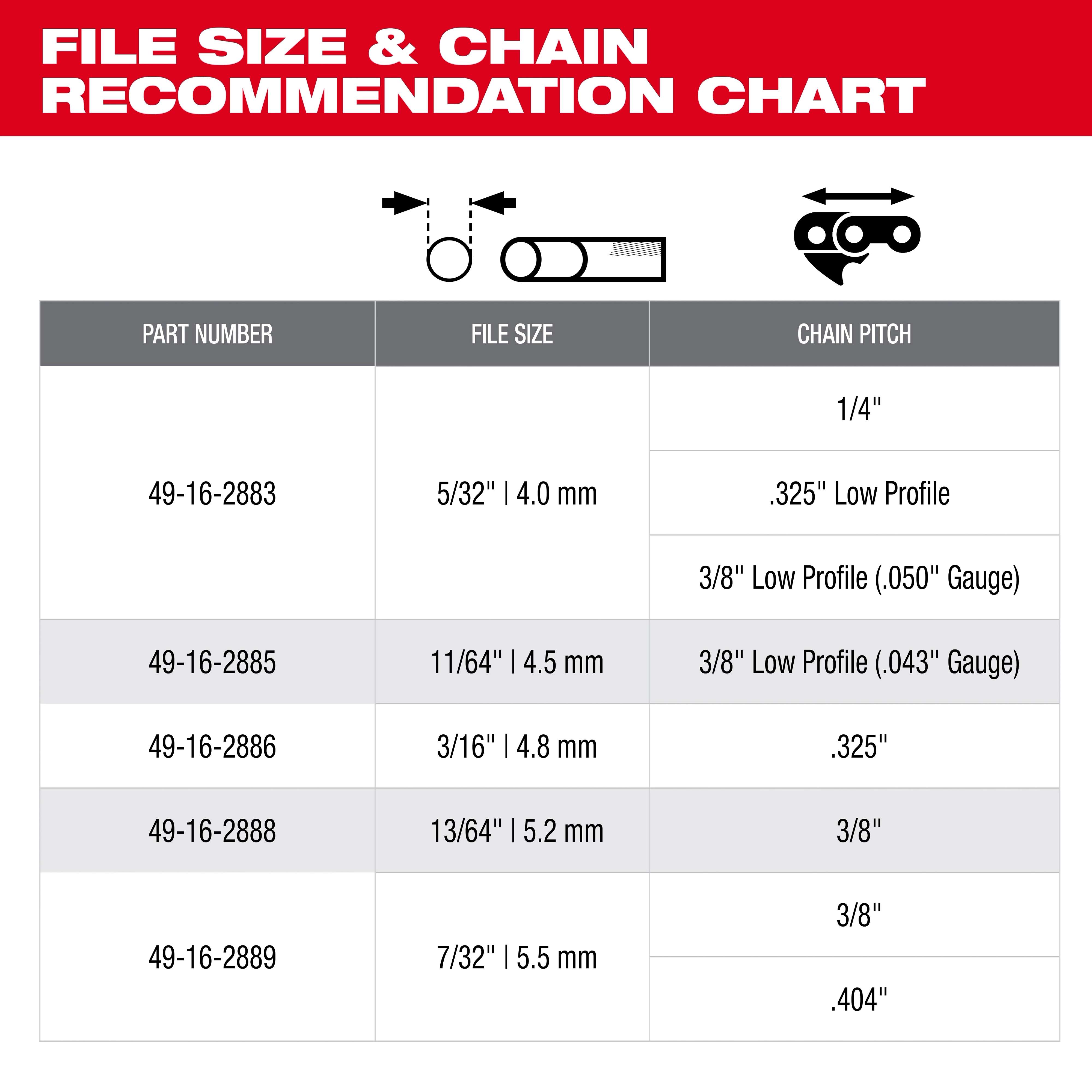 The Chain Sharpening recommendation chart lists file sizes and corresponding chain pitch measurements: 1/4", .325", 3/8" Low Profile, and .404". Part numbers 49-16-2883 to 49-16-2889 match file sizes from 5/32" to 7/32". Ideal for determining proper file size for chain maintenance.