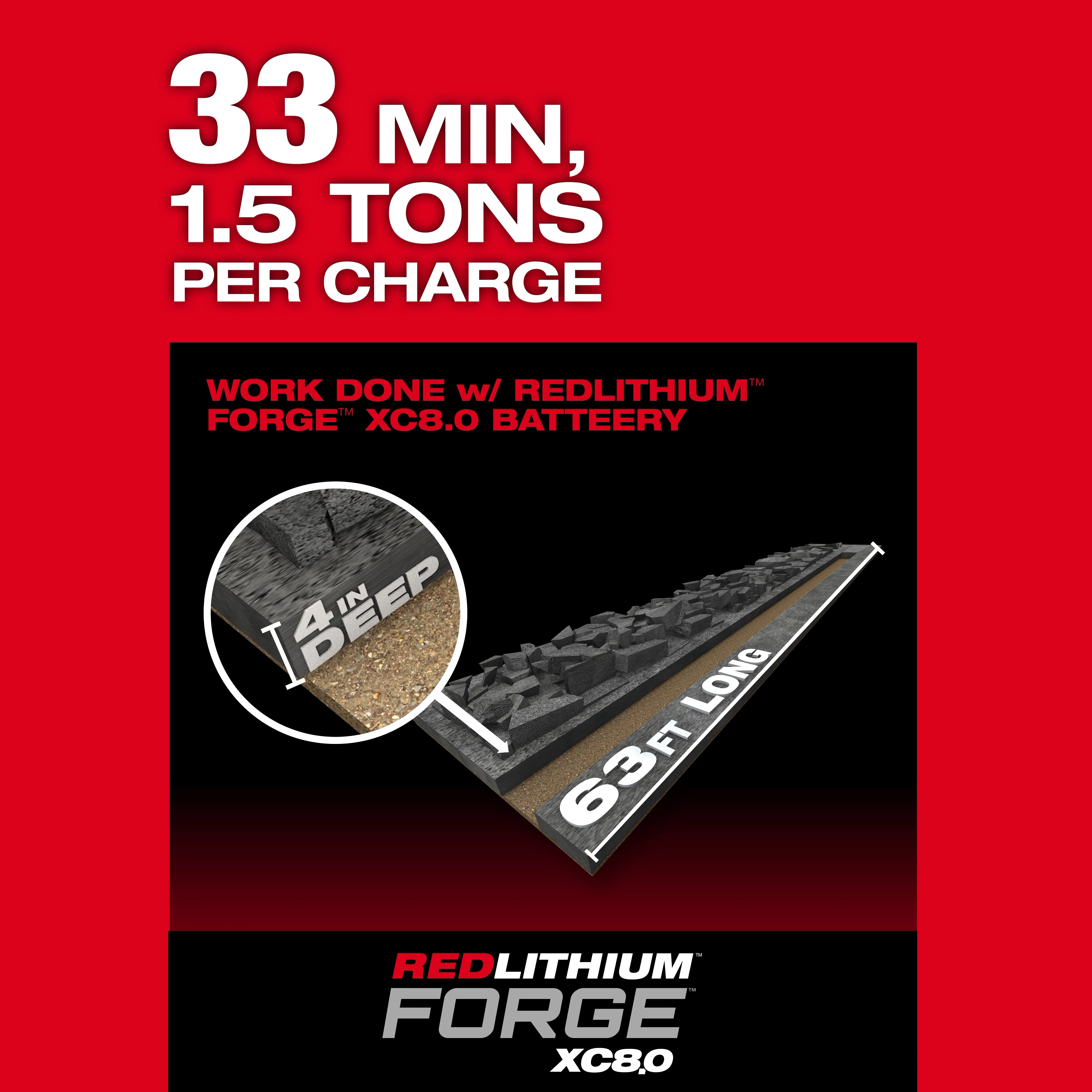 MX FUEL 27 lb SDS MAX Demolition Hammer graphic showing 33 min, 1.5 tons per charge performance stats.
