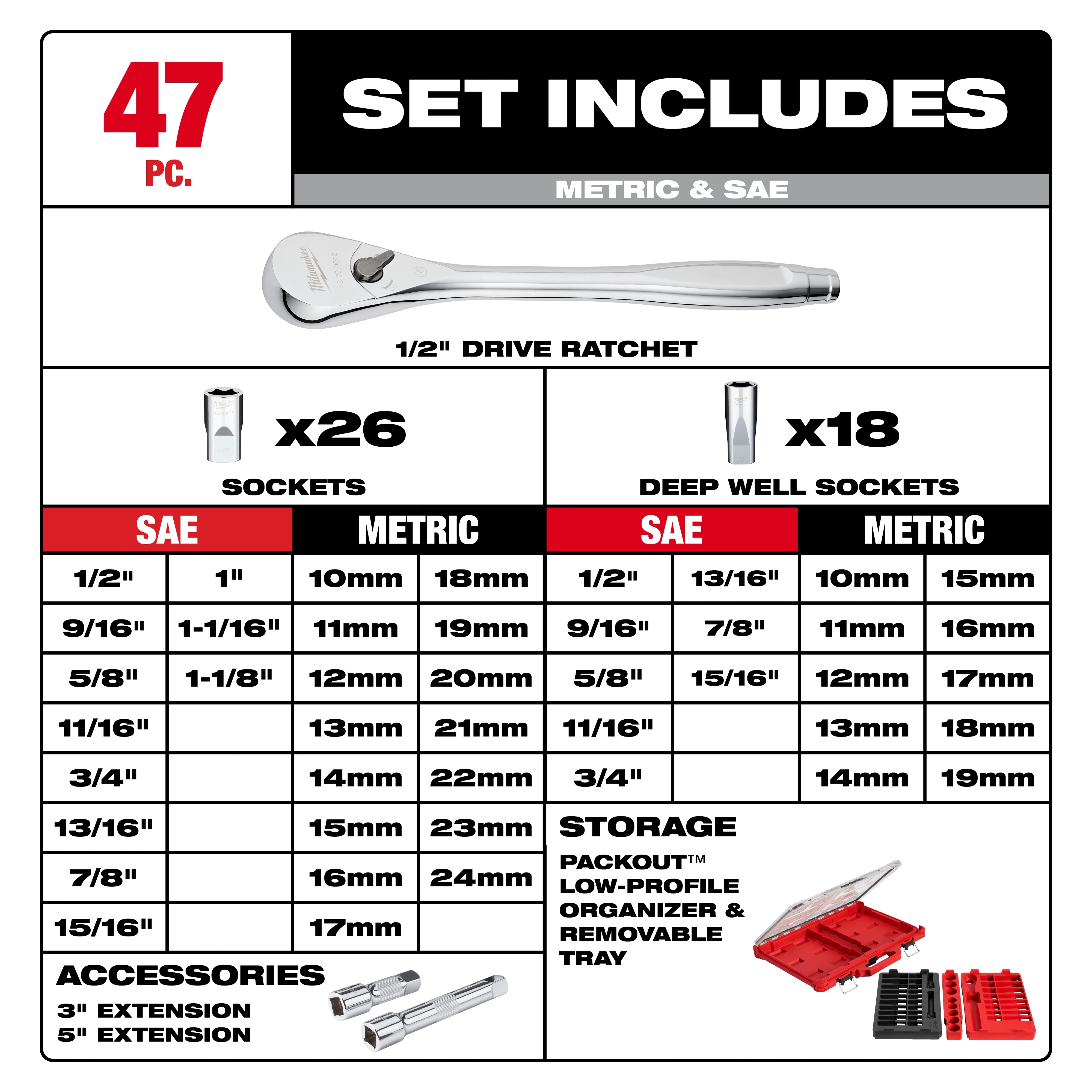 47PC 1/2" DR RTCHT/SCKT SET-PACKOUT