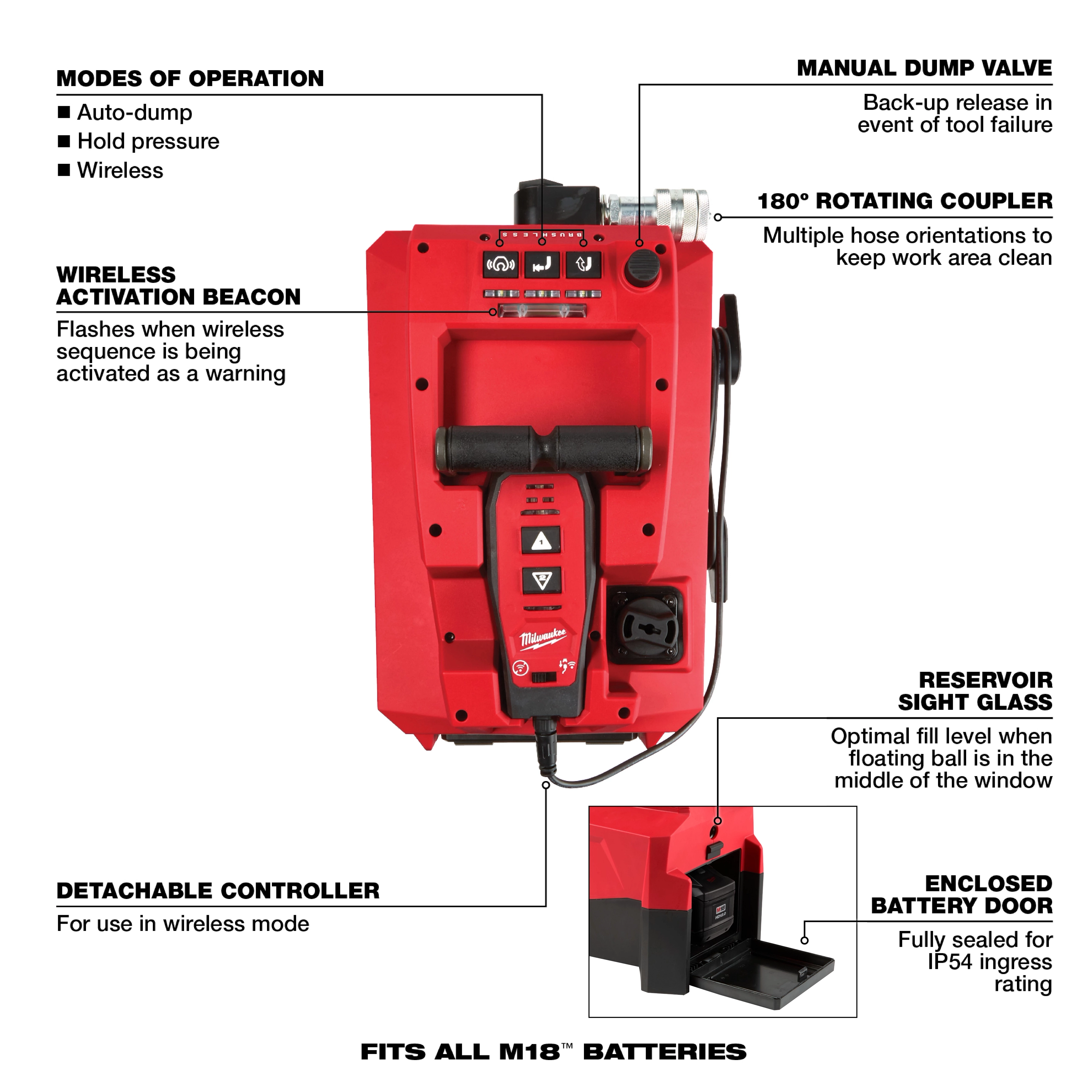 The image shows the M18™ FORCE LOGIC™ 10,000psi Hydraulic Pump. It features a detachable controller, wireless activation beacon, enclosed battery door, reservoir sight glass, 180° rotating coupler, and manual dump valve. Different modes of operation are also listed: Auto-dump, Hold pressure, and Wireless.
