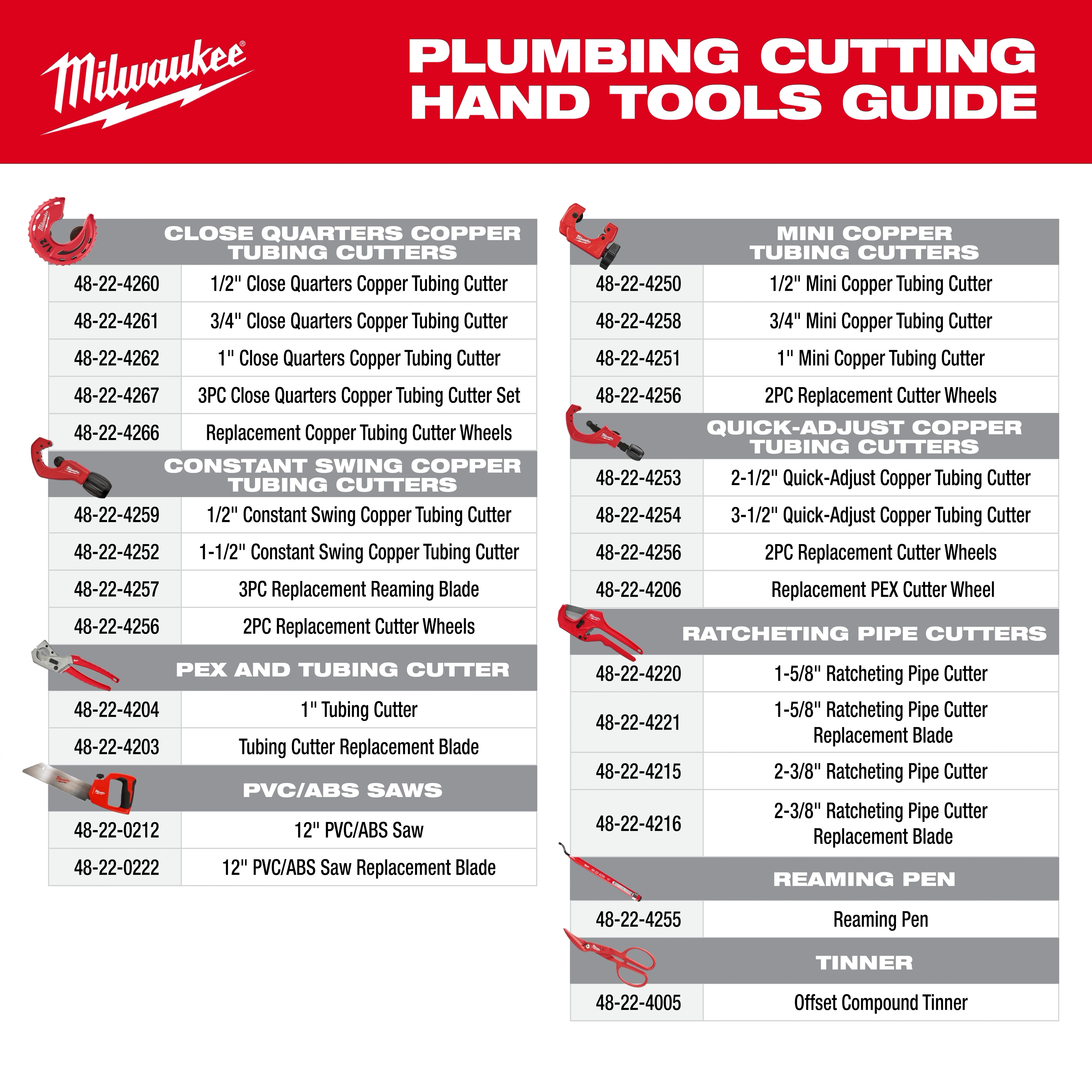 Plumbing Cutting Hand Tools Guide includes Close Quarters, Mini Copper, Constant Swing, Quick-Adjust, PEX, Ratcheting Pipe Cutters, PVC/ABS Saws, Reaming Pen, and Offset Compound Tinner.