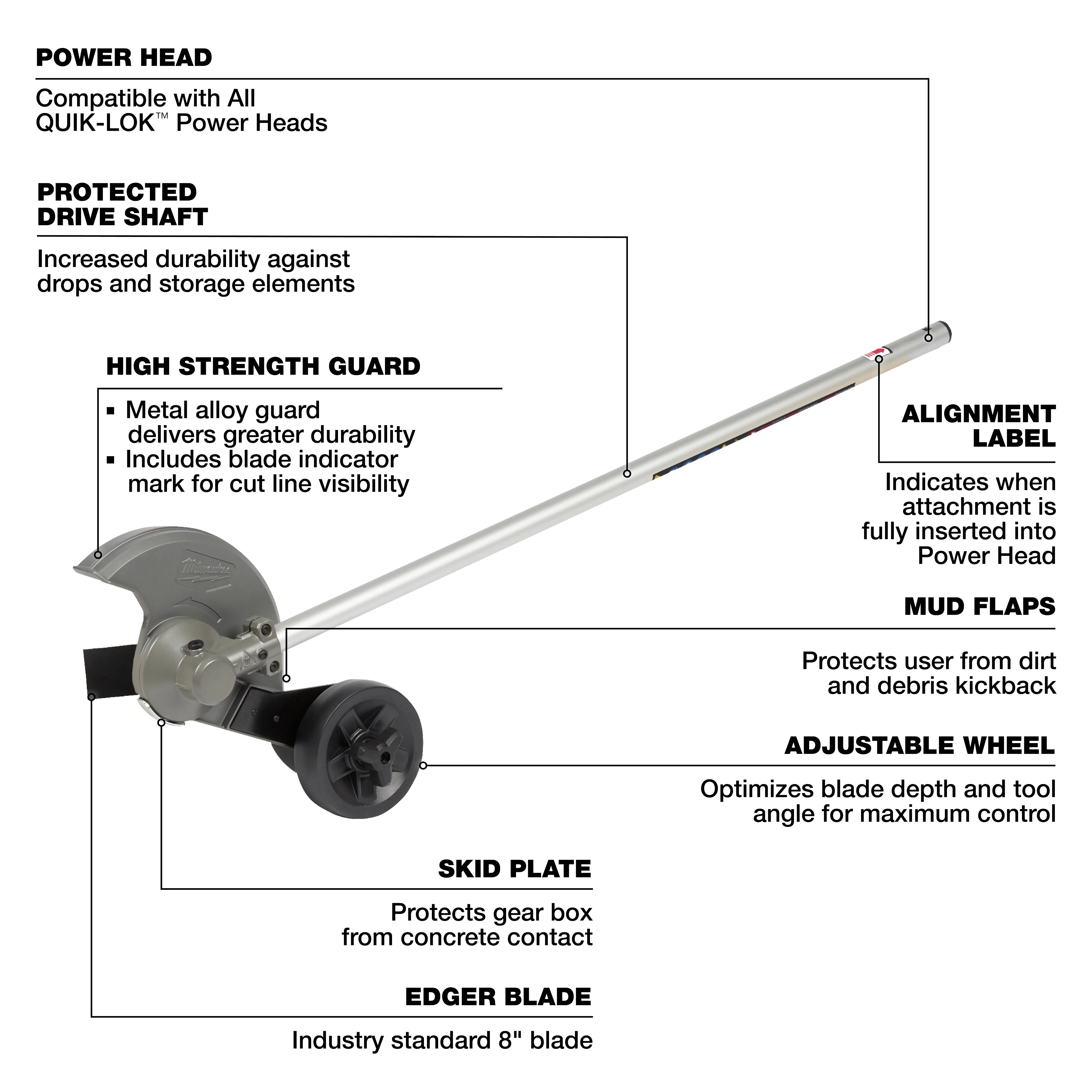 M18 FUEL QUIK-LOK Edger Attachment with metal guard, wheel, blade, and labeled features on a plain background.