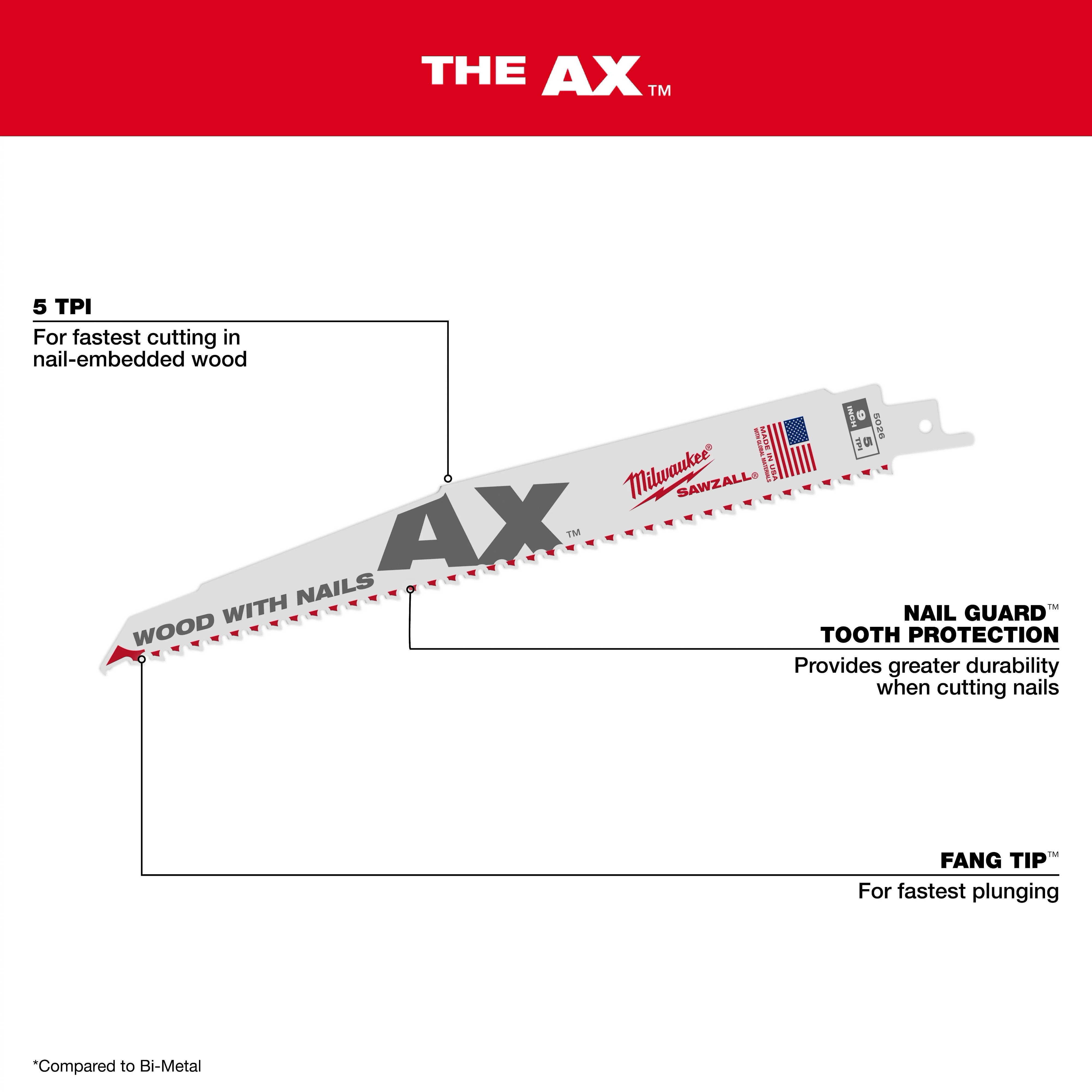 The 9" 5 TPI The Ax™ Sawzall® Blade is designed for fast cutting in nail-embedded wood. It features Nail Guard™ for tooth protection and greater durability, and a Fang Tip™ for faster plunging.