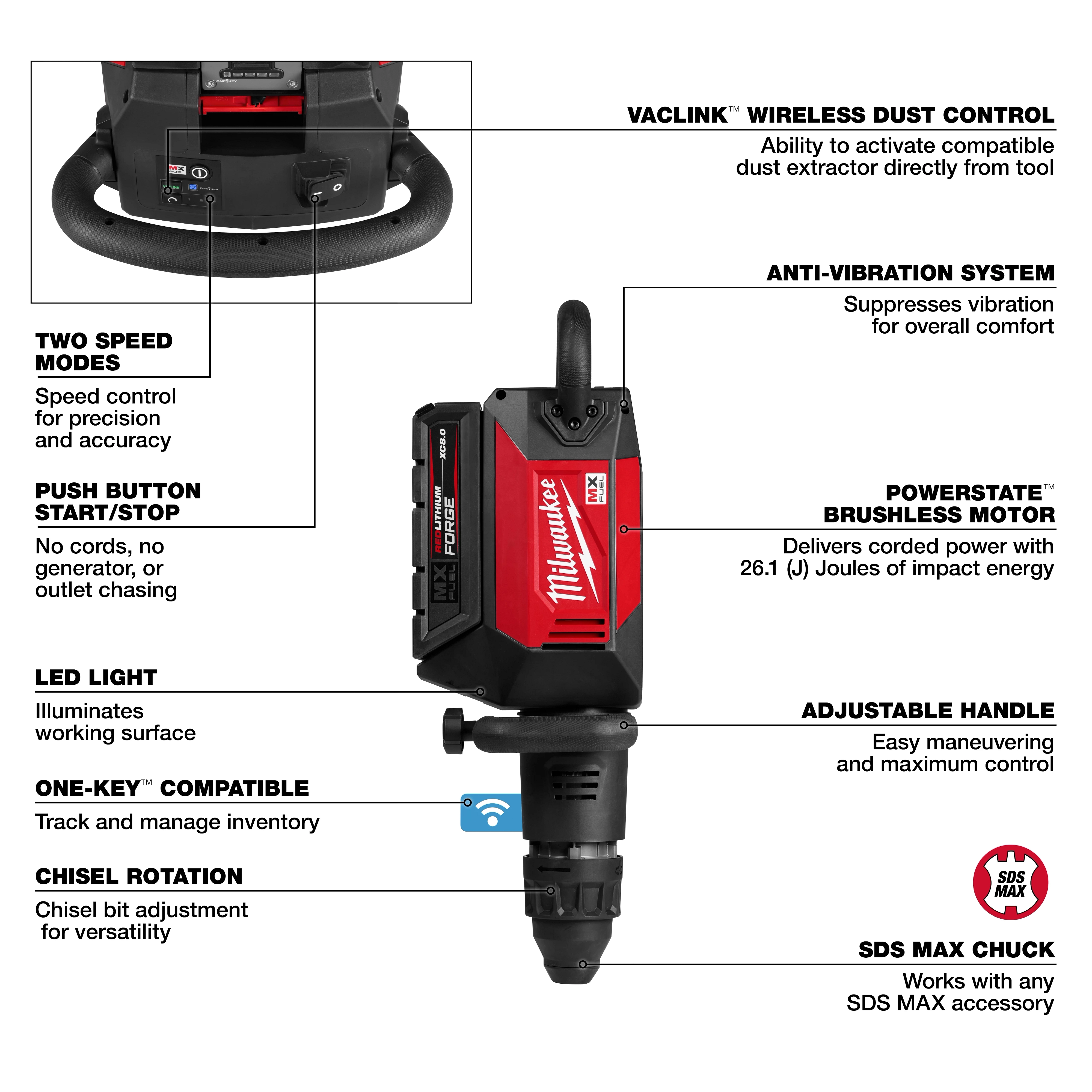 MX FUEL 27 lb SDS MAX Demolition Hammer standing upright with labeled feature callouts around it.