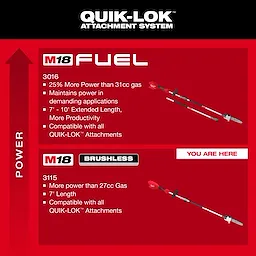 M18 QUIK-LOK Brushless Pole Saw displayed on a red background with power comparison text and graphics.