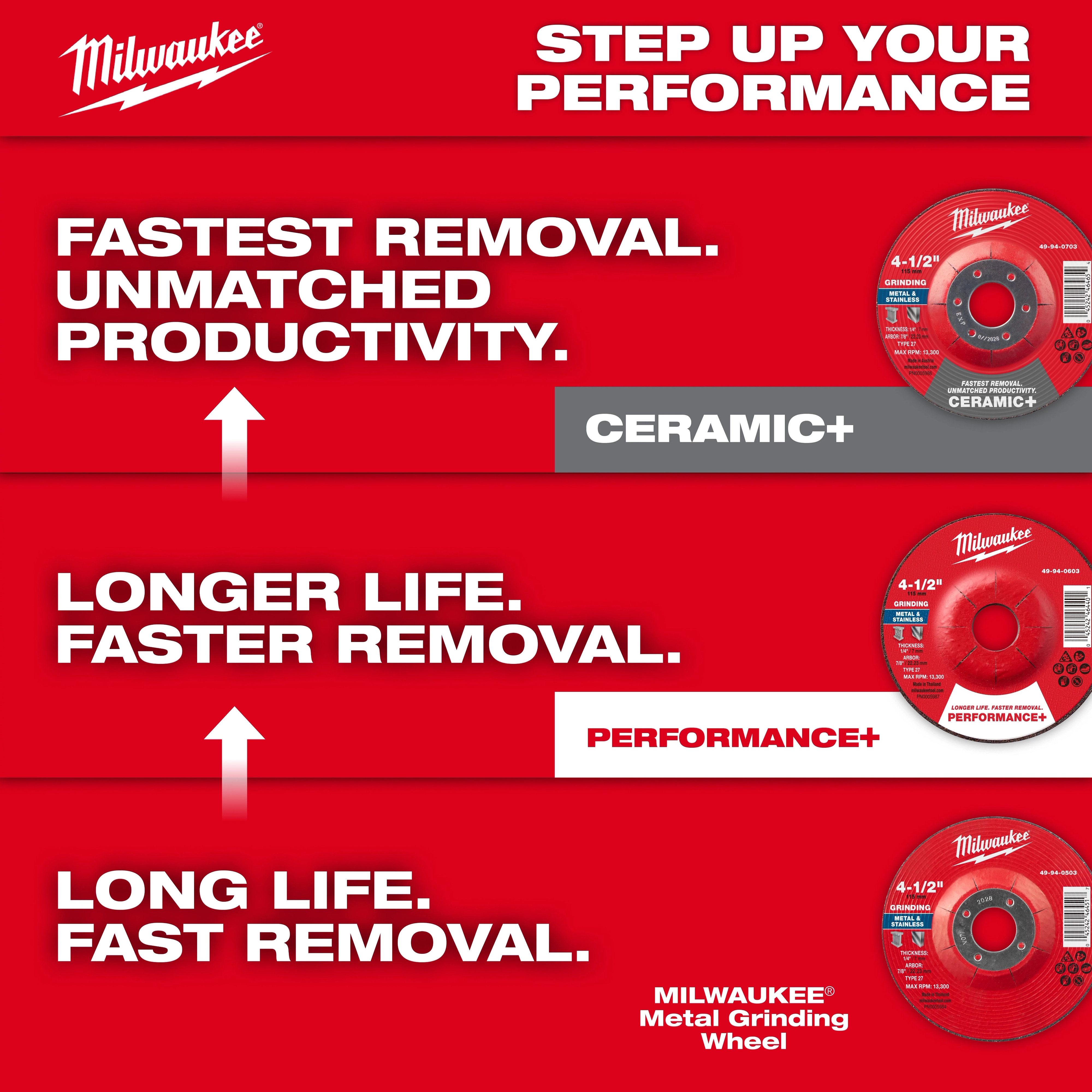 Milwaukee metal grinding wheels with Bonded Abrasives Grinding highlighted for Ceramic+, Performance+, and longer life. Text promotes fast removal and productivity.