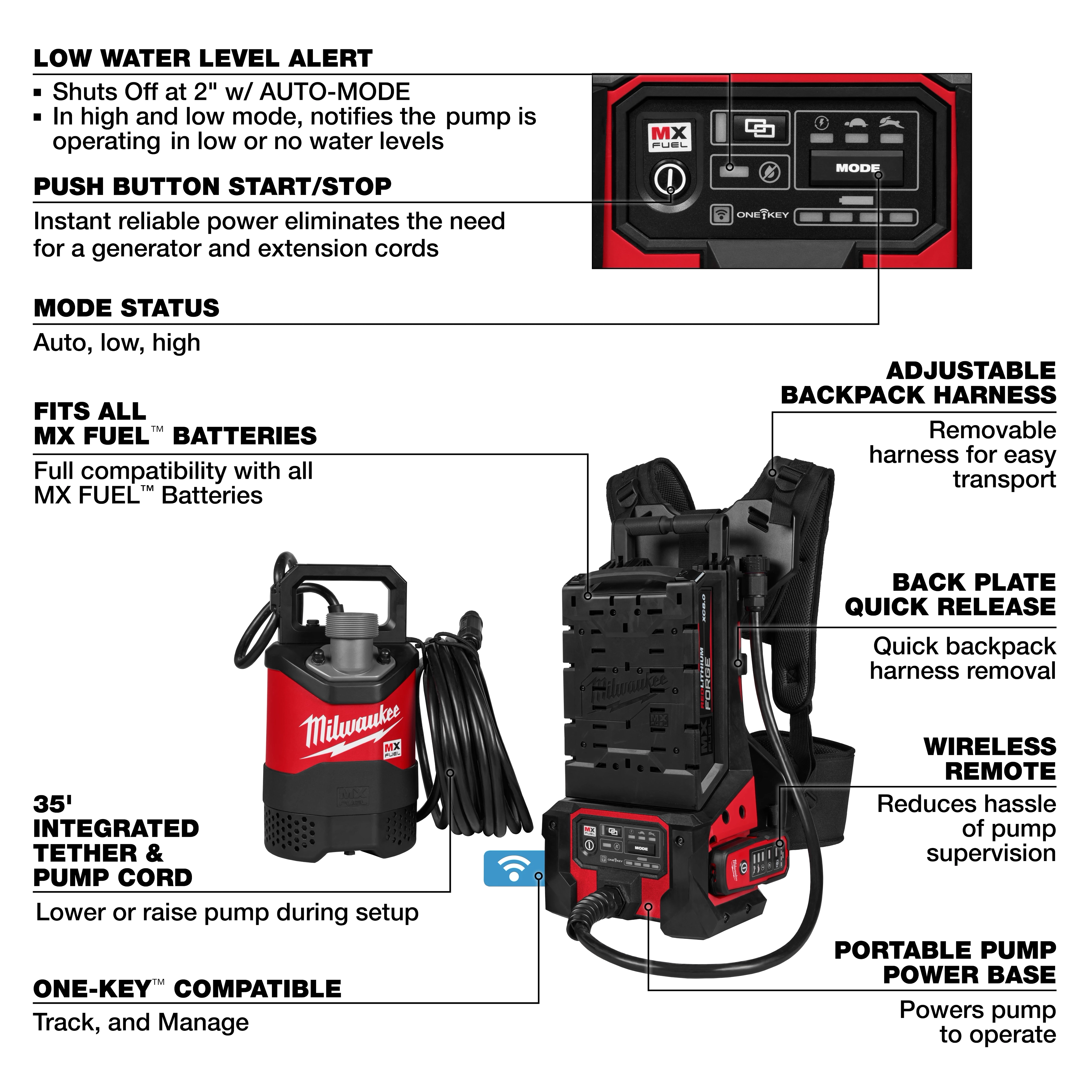 Image displaying the MX FUEL™ Portable Pump Power Base with various features labeled. These include low water level alert, push button start/stop, mode status, compatibility with all MX FUEL™ batteries, 35' integrated tether and pump cord, One-Key™ compatibility, adjustable backpack harness, back plate quick release, wireless remote, and more.